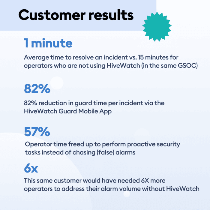 A Look Back at 2022 with HiveWatch Founder & CEO