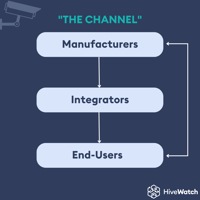  Manufacturers, integrators, end users 