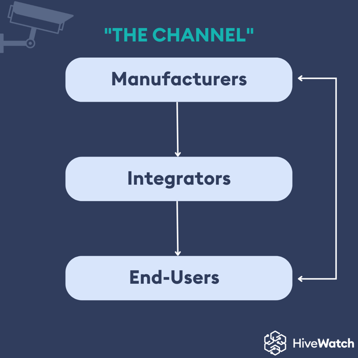  Manufacturers, integrators, end users 